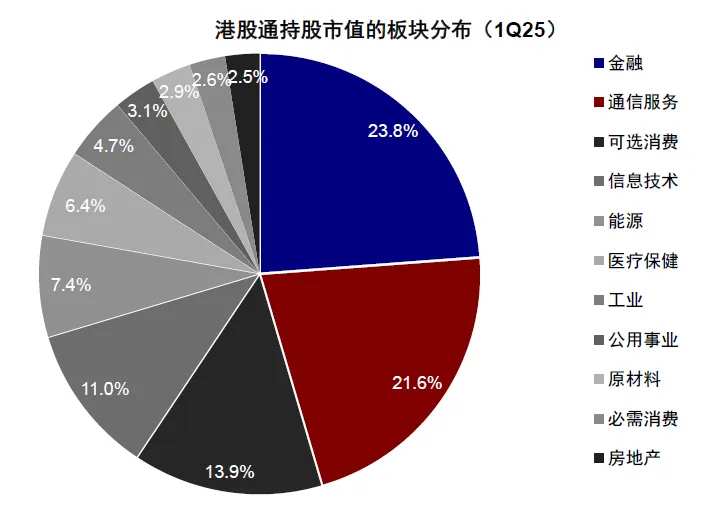 Source: Wind, China International Capital Corporation Research Department.