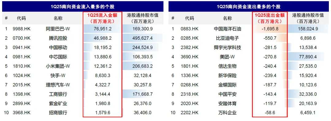 Source: Wind, China International Capital Corporation Research Department.