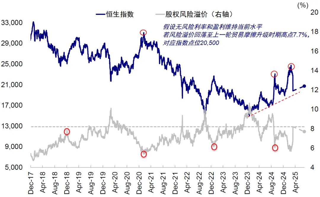 Source: Bloomberg, Wind, China International Capital Corporation Research Department.