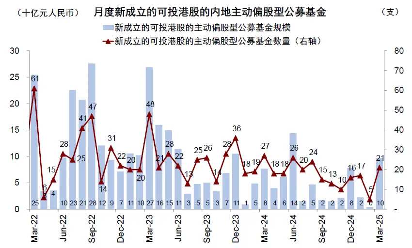 Note: Data as of March 31, 2025. Source: Wind, China International Capital Corporation Research Department.
