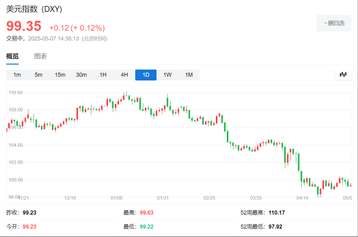 新台币的暴涨只是预演，美元资产面临“2.5万亿抛压”？