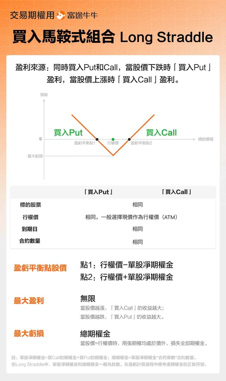 期權前瞻| 今夜鮑威爾講話或震動市場，如何使用期權無懼牛熊？