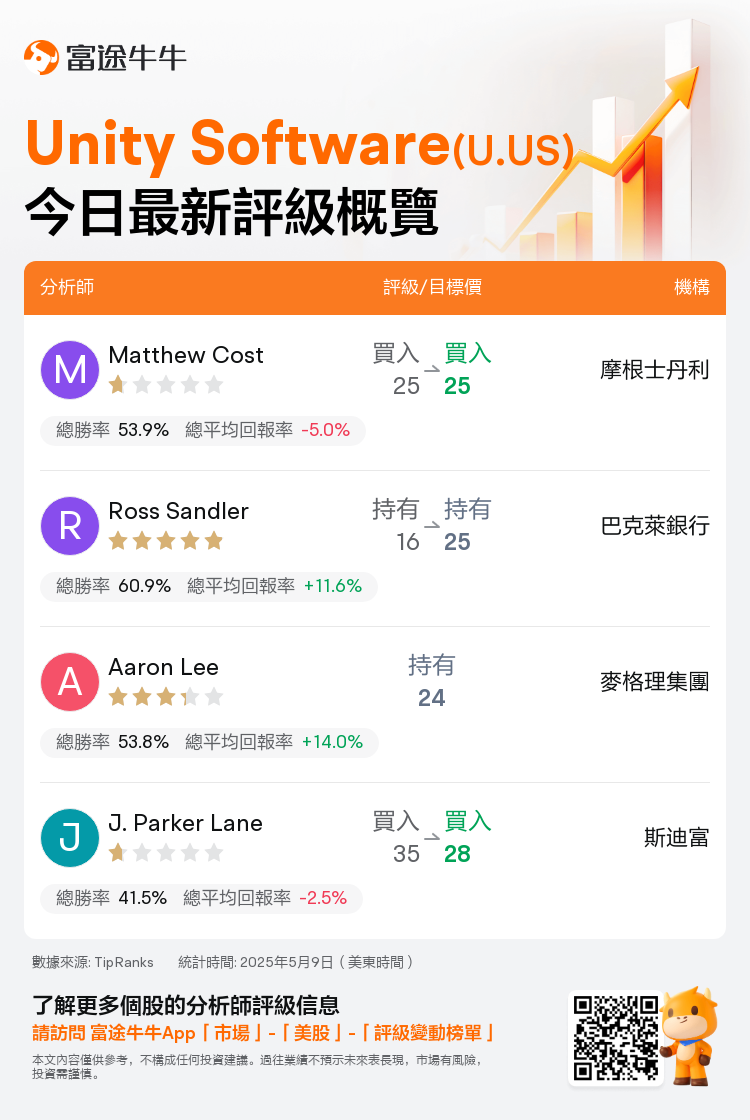 一圖速覽Unity Software(U.US)今日評級，最高看至28美元