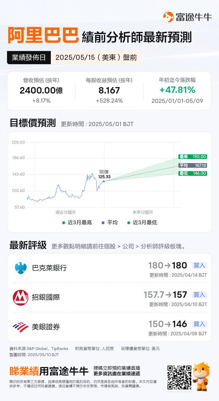 一图前瞻| 阿里财报即将揭晓：云+ AI：增长几何？淘天货币化率能否超预期？