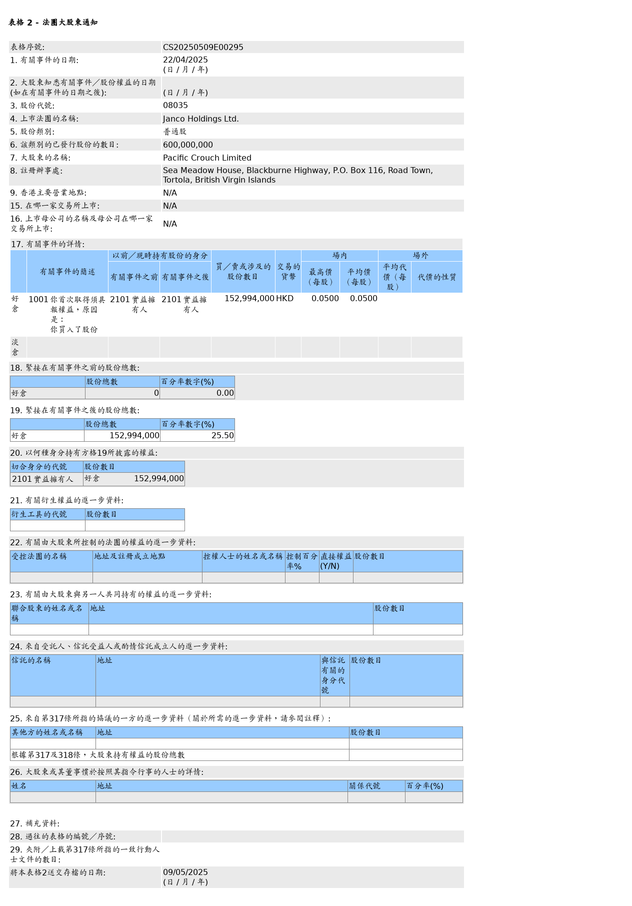 HKEXAutoNews_CS20250509E00295.png