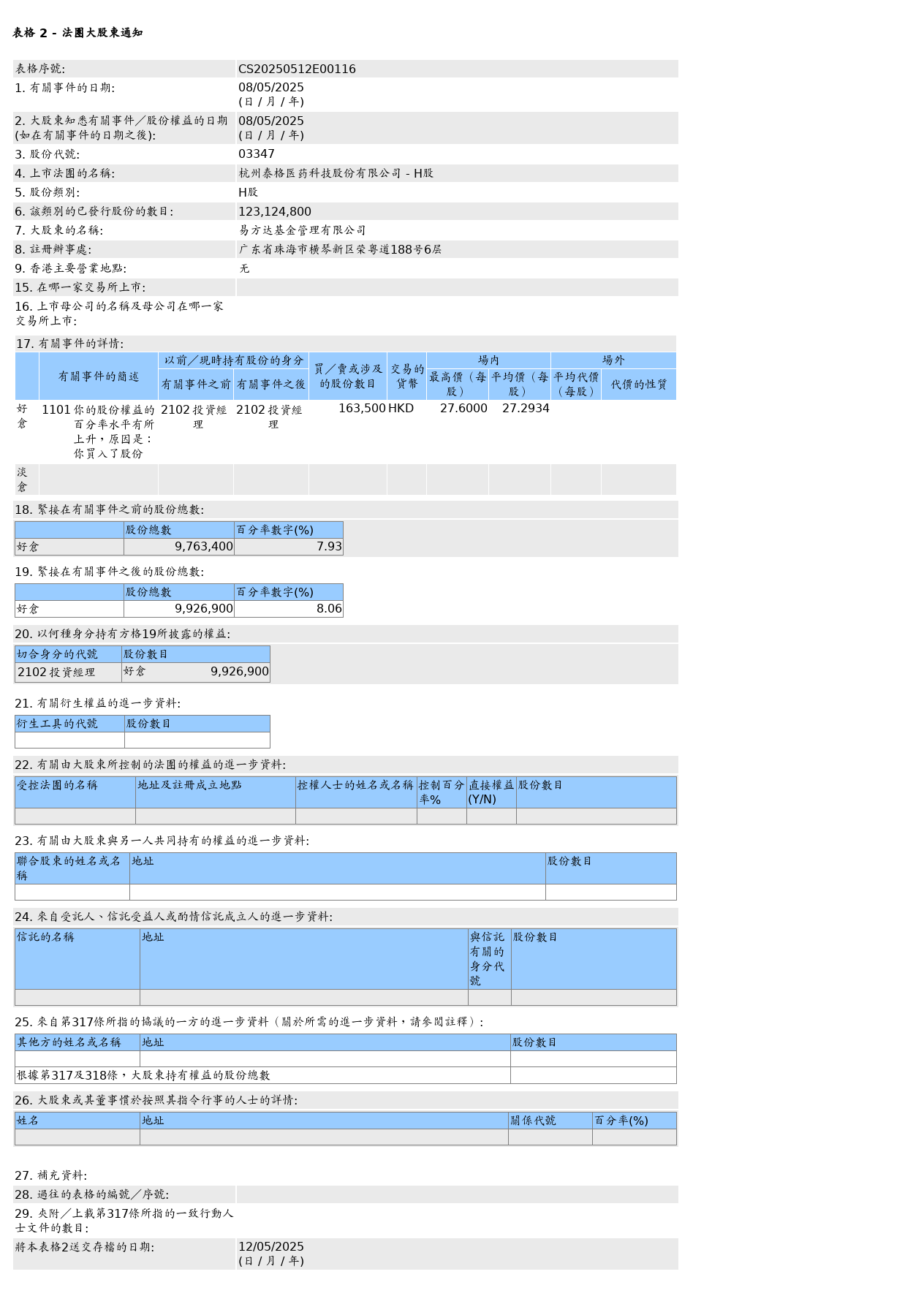 HKEXAutoNews_CS20250512E00116.png