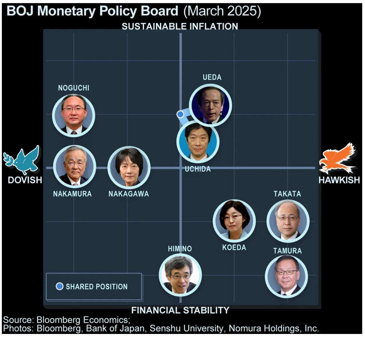 日本央行加息路径遇阻美国关税政策仍是最大阻碍