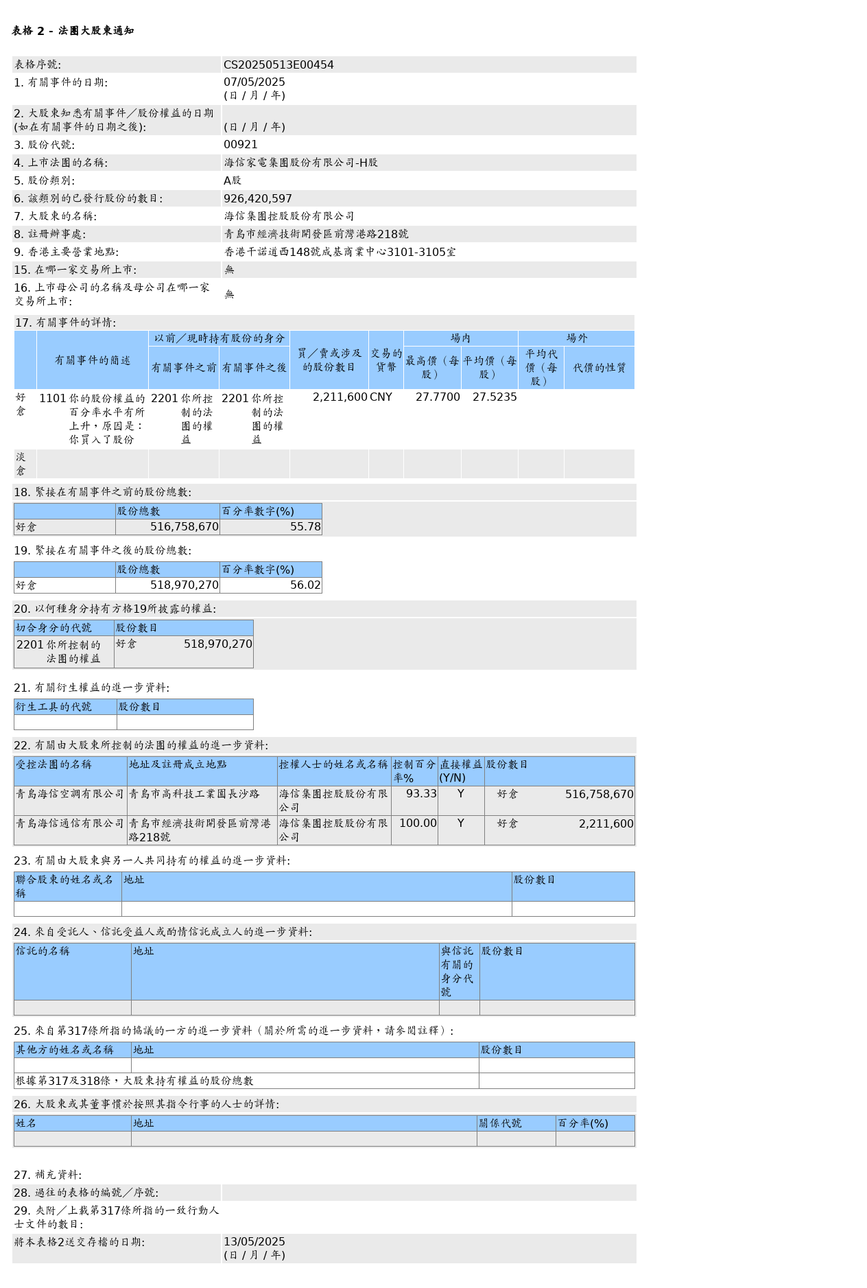 HKEXAutoNews_CS20250513E00454.png