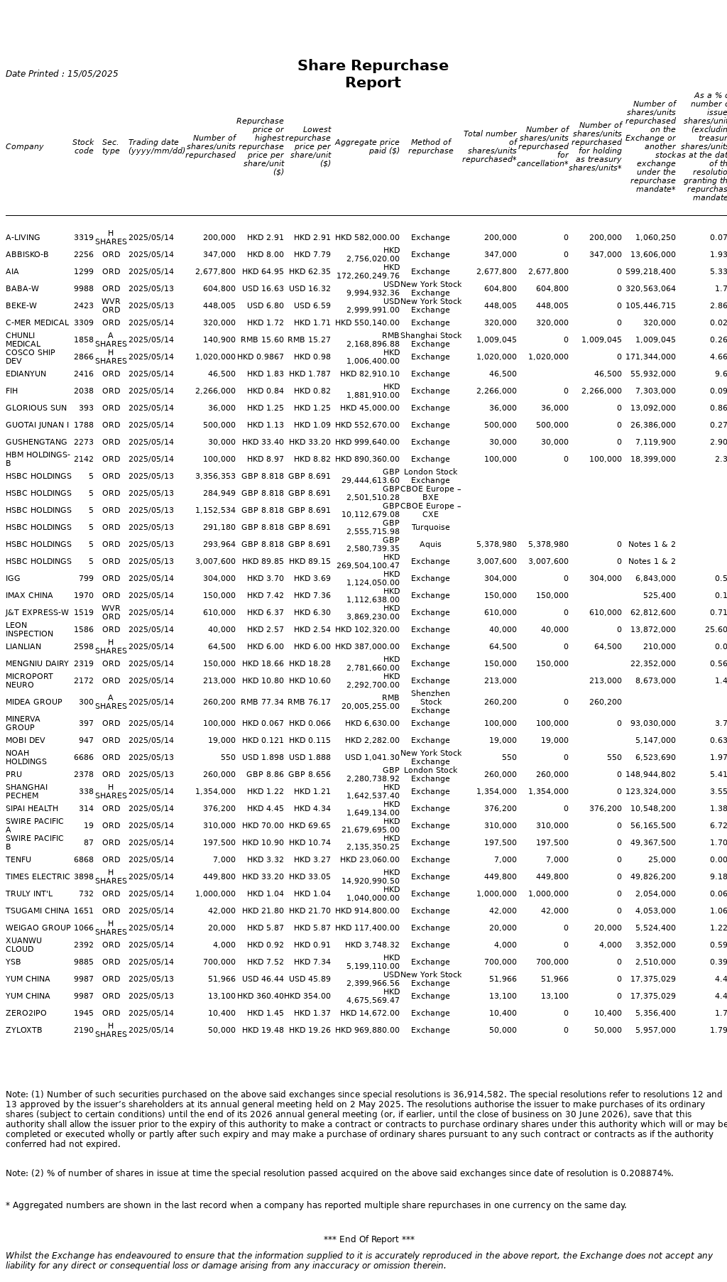 AutoNews_HKSRPT_20250515.png