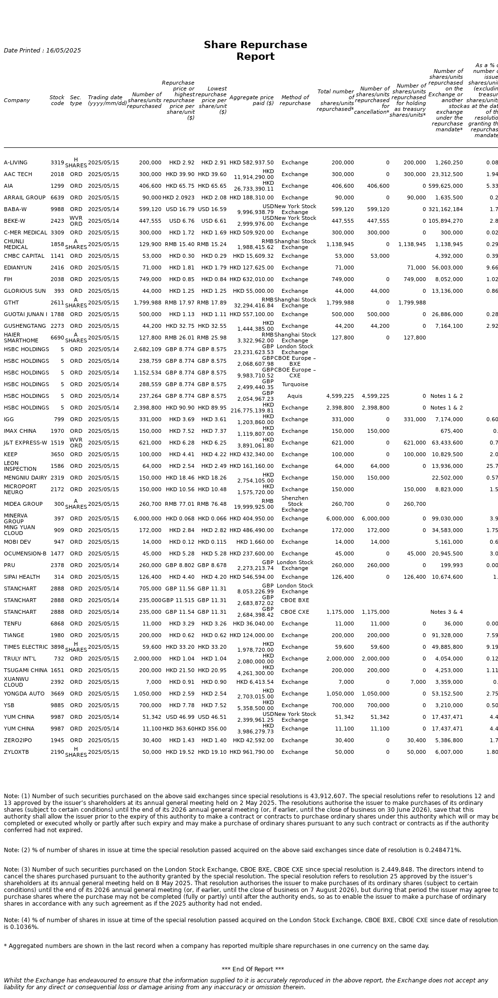 AutoNews_HKSRPT_20250516.png