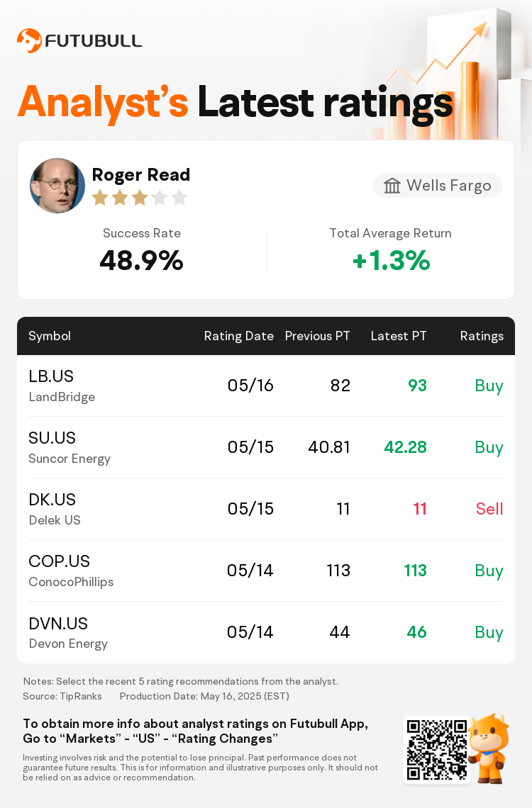 AnalystRecentRatingAutoNews_85426899724126_20250516_e42063799642900d4e0c849cc03f5652cbb87443_1747445405837591_nn_en