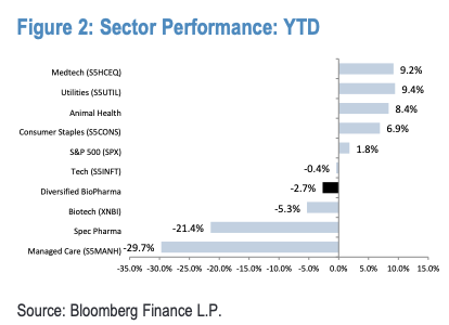 アメリカのCNI Biomedicine Indexの「三大障壁」が立ちはだかる