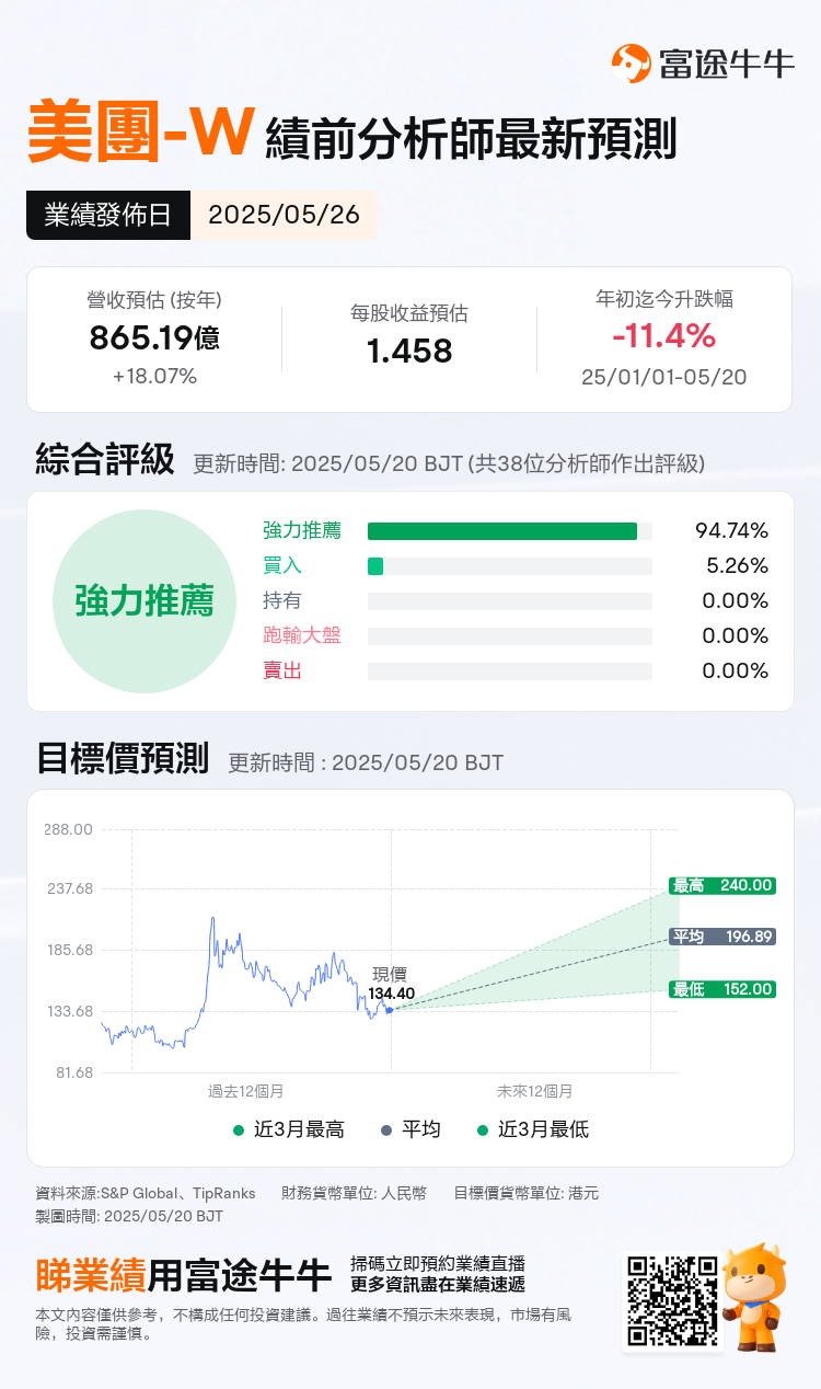 一图前瞻| 美团Q1财报即将揭晓！即时零售攻防战升级：美团如何守住万亿市场基本盘？