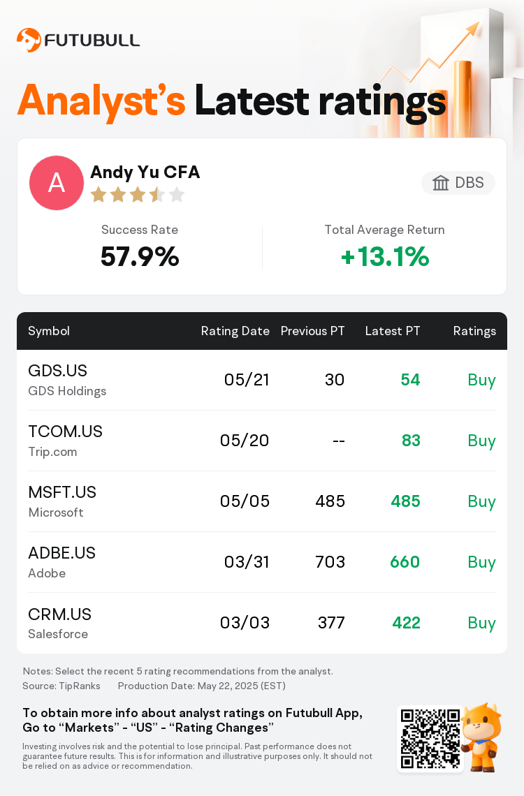AnalystRecentRatingAutoNews_212284_20250521_cb131e177afa66b597ff58b928c1b31234f0dc67_1747909816025072_nn_en