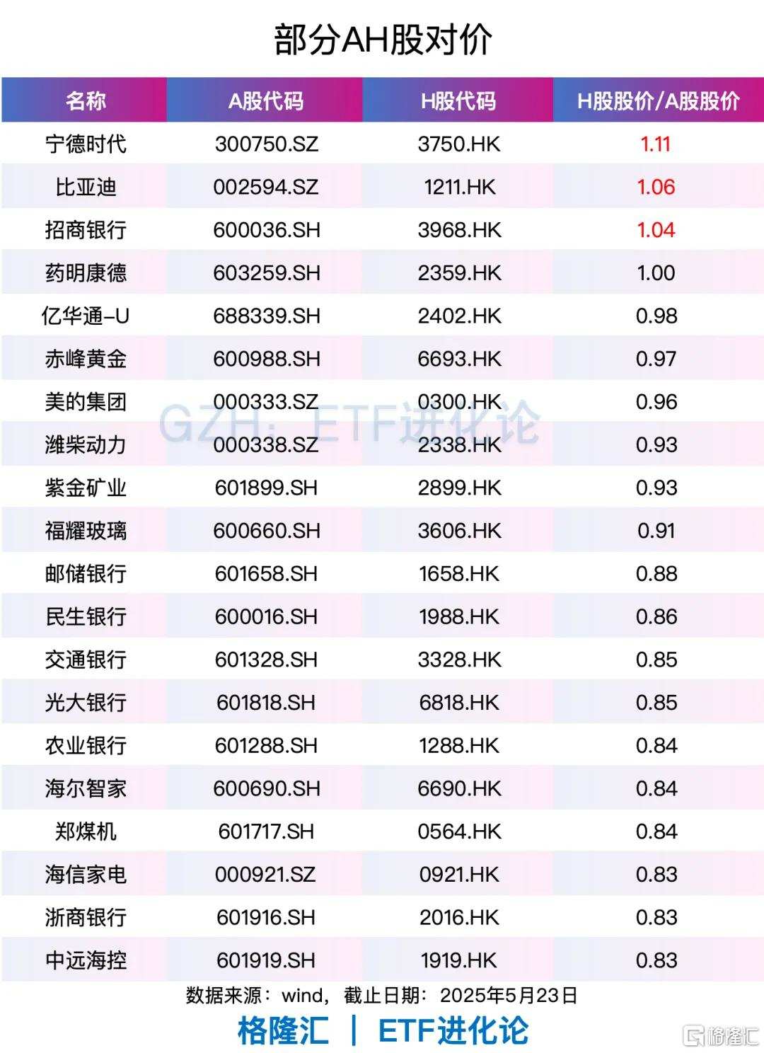 24時間「連続で3回切った」！トランプはこれで米国株をショートしているのか？