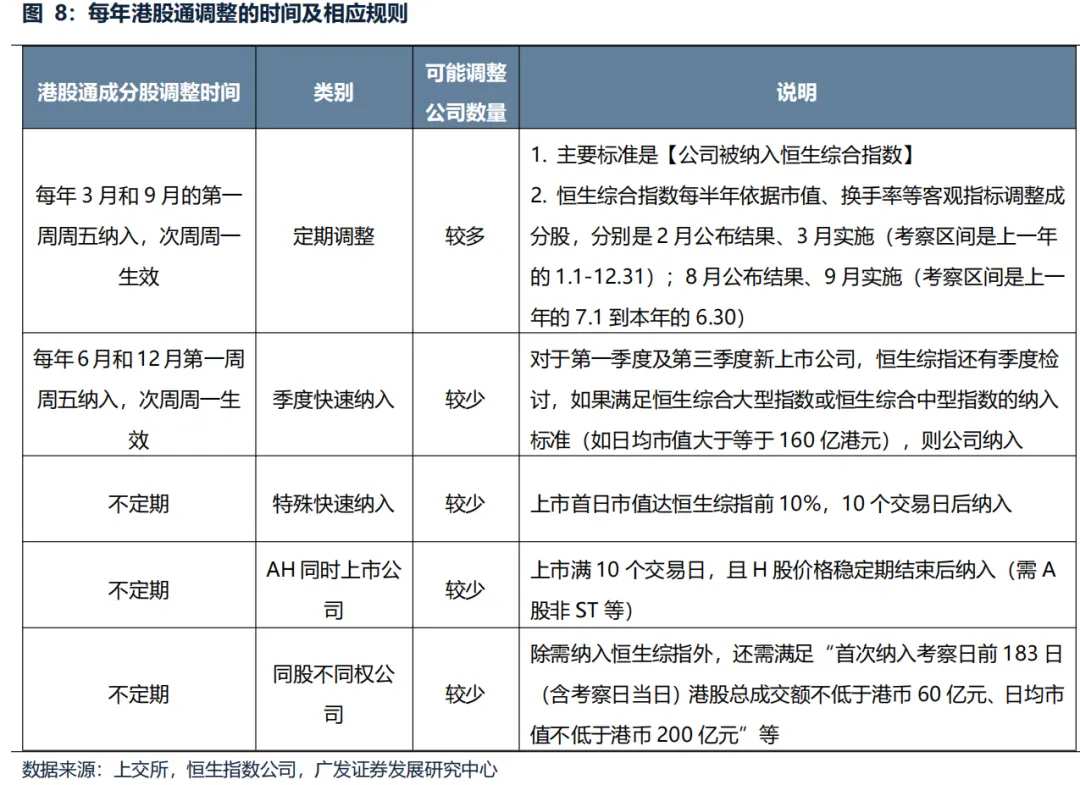 機構：納入港股通後股價如何演繹？今年還有哪些公司可能入通？