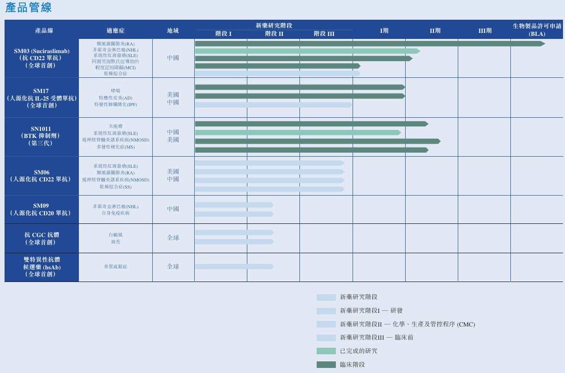 中国抗体-B(03681)两日涨超80%，市场“战略性押注”下一个重磅BD？