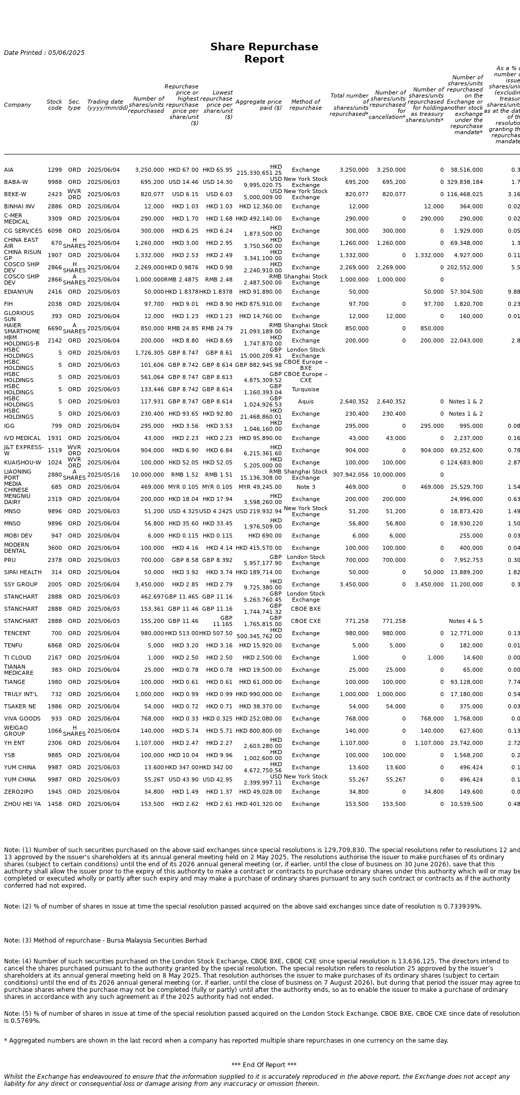 AutoNews_HKSRPT_20250605.png
