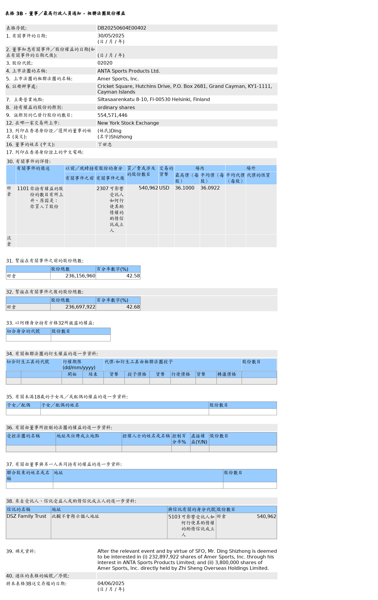 HKEXAutoNews_DB20250604E00402.png