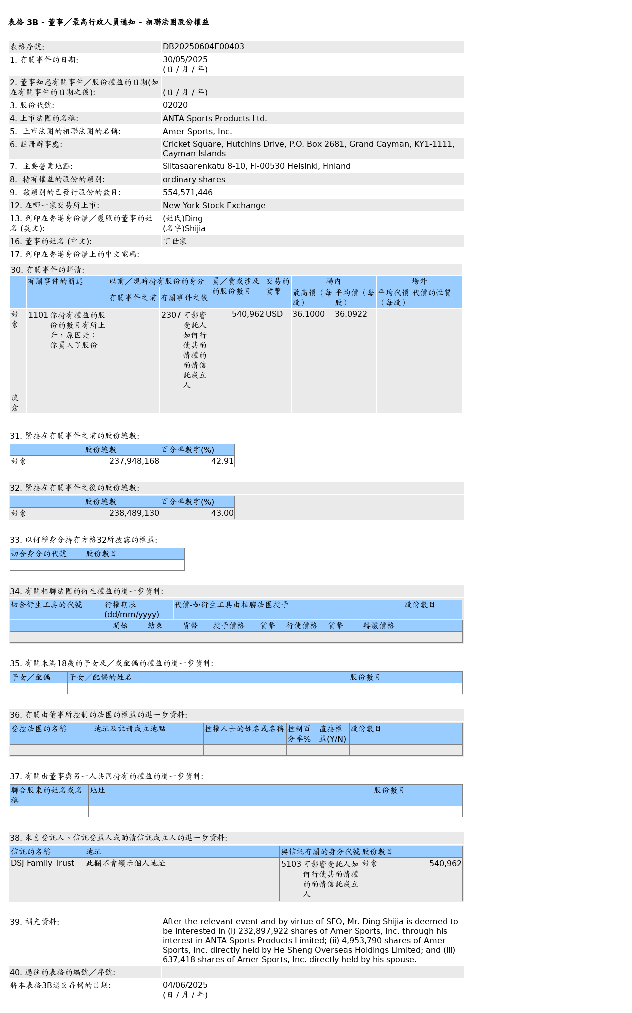 HKEXAutoNews_DB20250604E00403.png