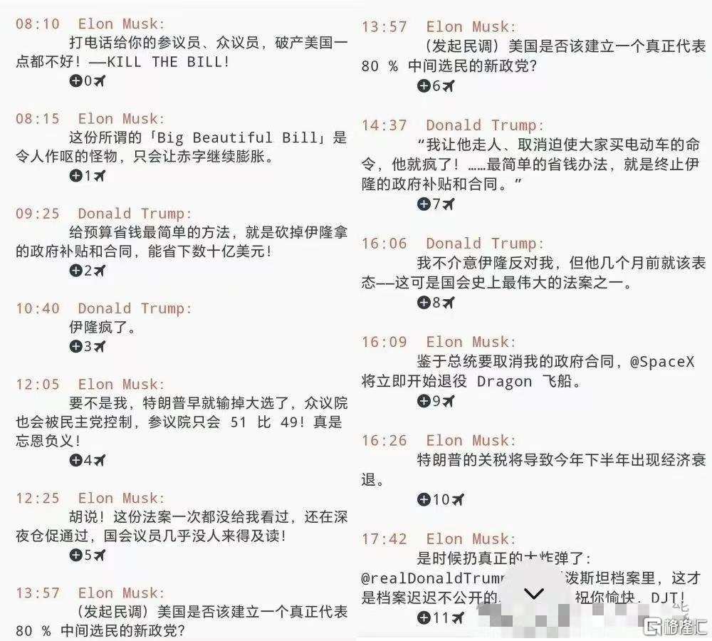 刚闹掰又和解？马斯克改口，特斯拉夜盘反弹超5%