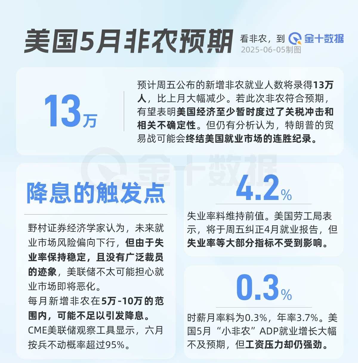 非农今夜出炉：新增就业跌破多少，会迫使美联储降息？