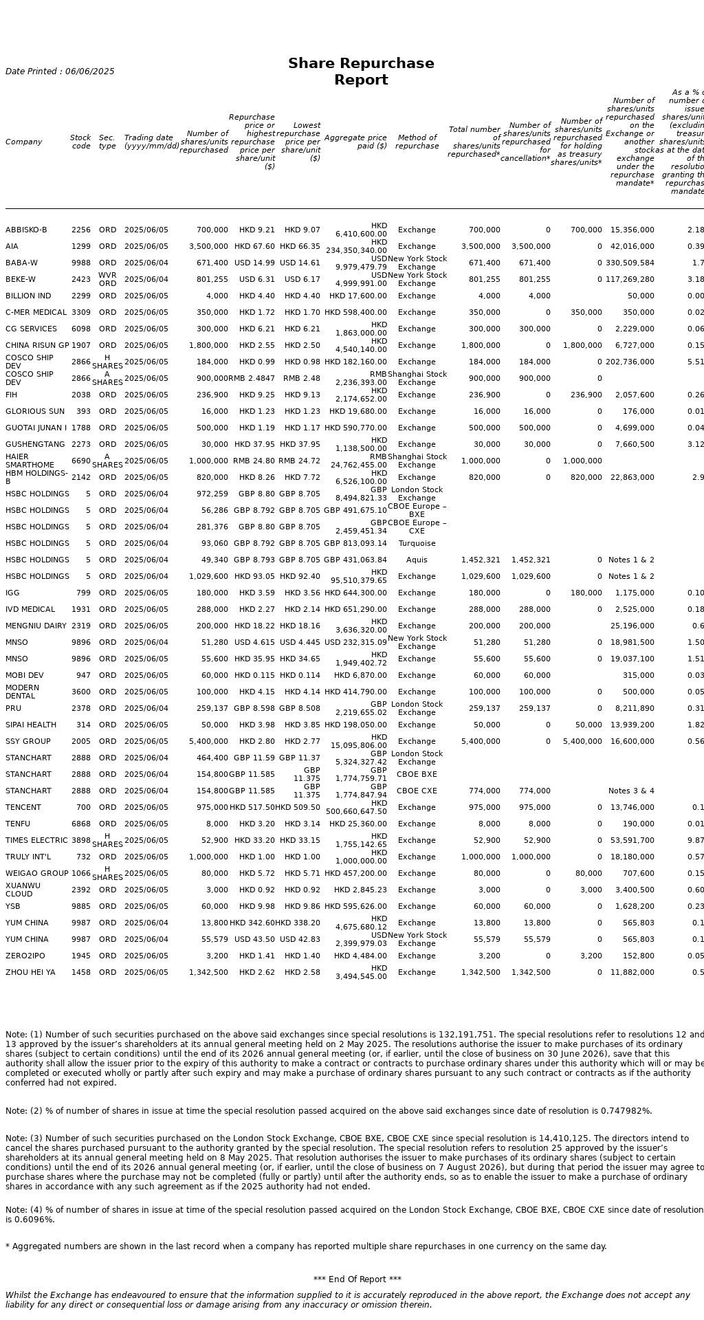 AutoNews_HKSRPT_20250606.png
