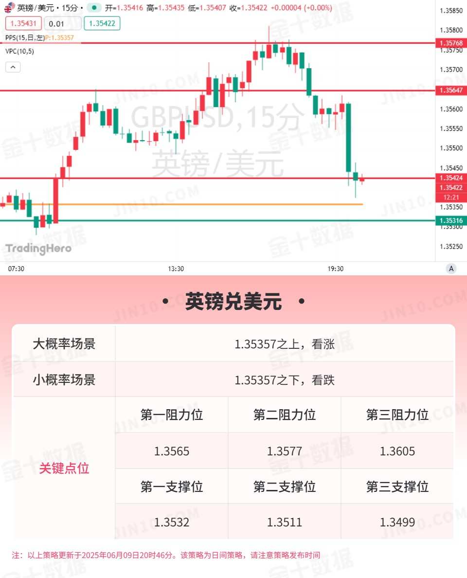 技术刘报告：黄金陷入区间震荡美油剑指第一阻力