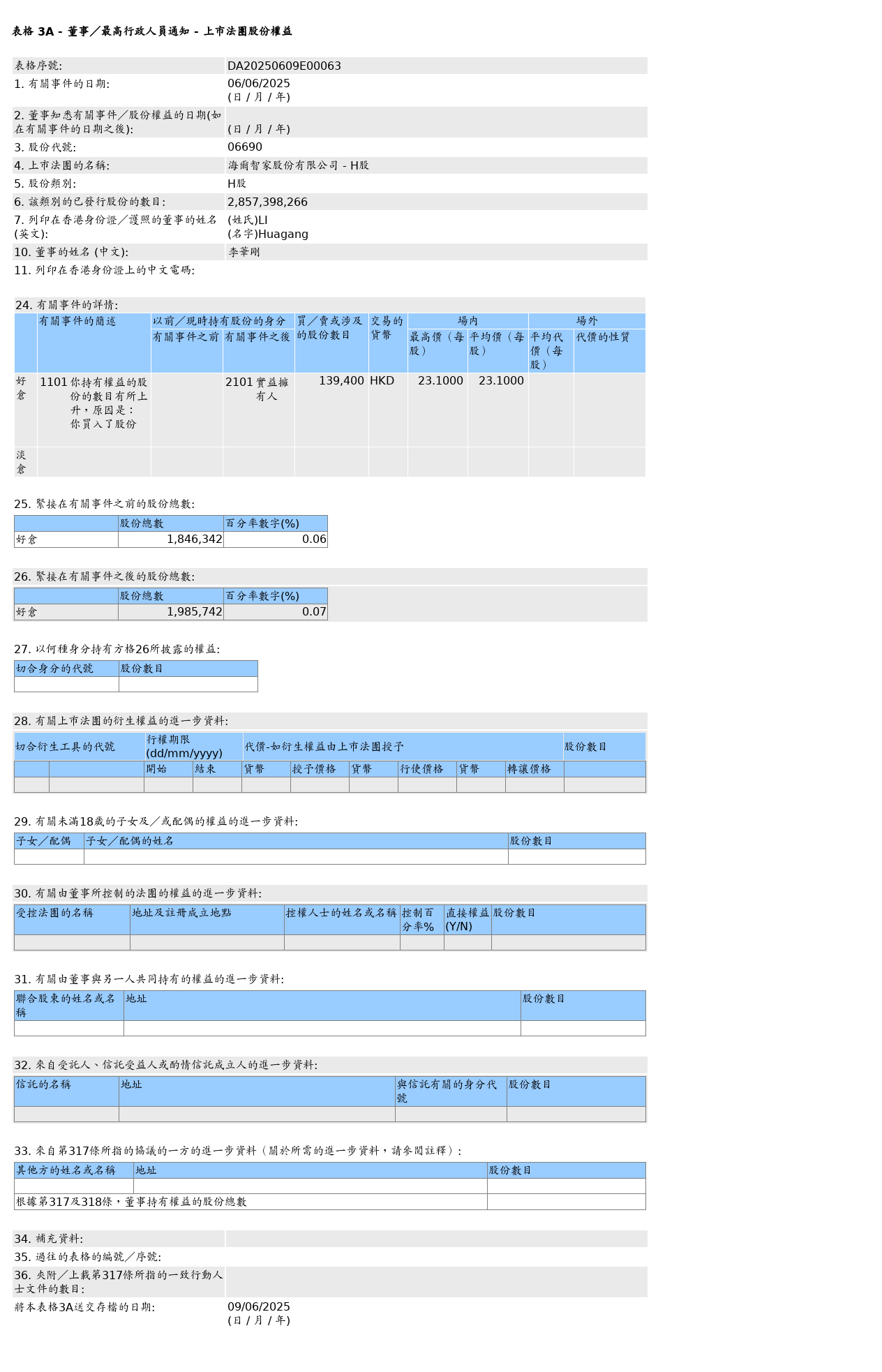 HKEXAutoNews_DA20250609E00063.png