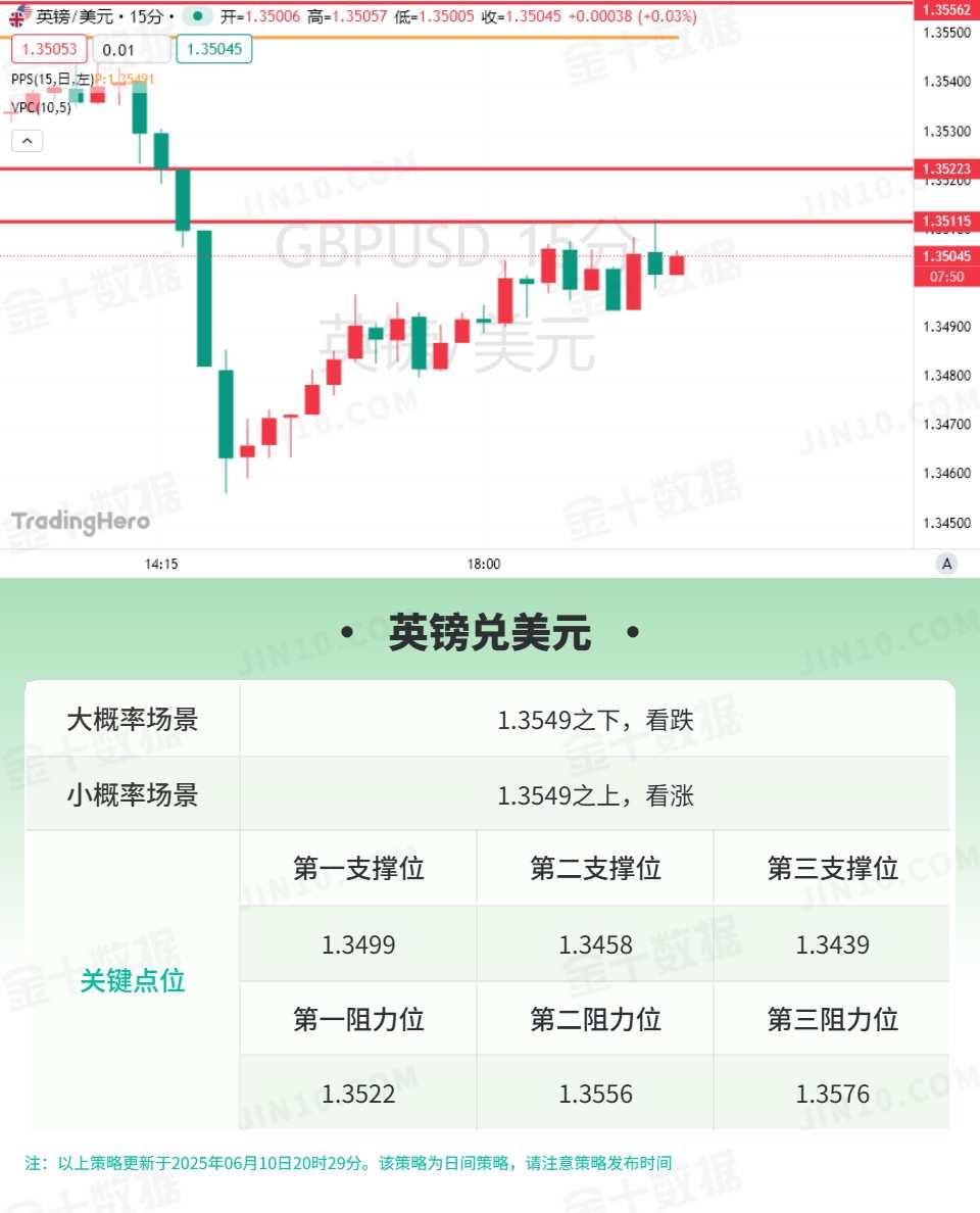 技术刘报告：黄金关注第一阻力美指跌落数轴点下方