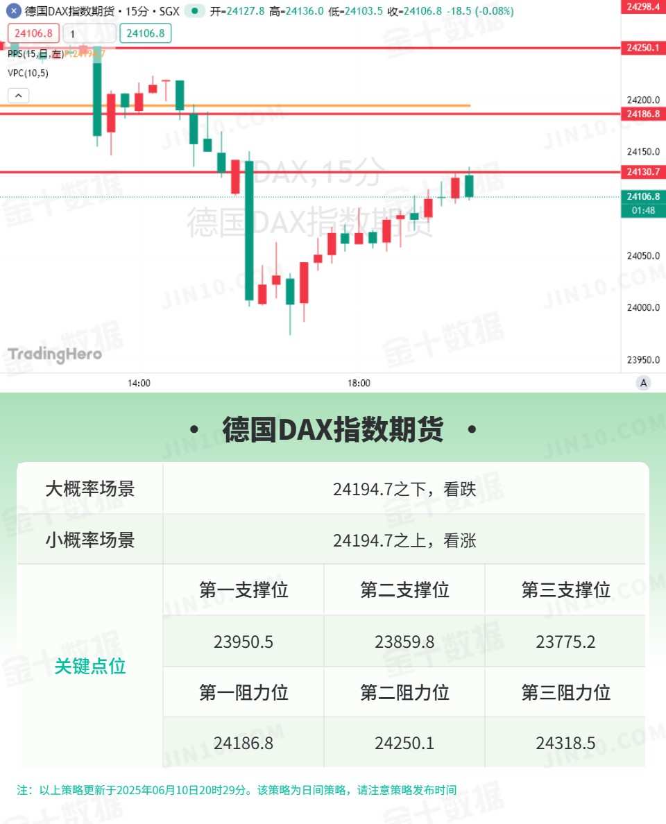技术刘报告：黄金关注第一阻力美指跌落数轴点下方