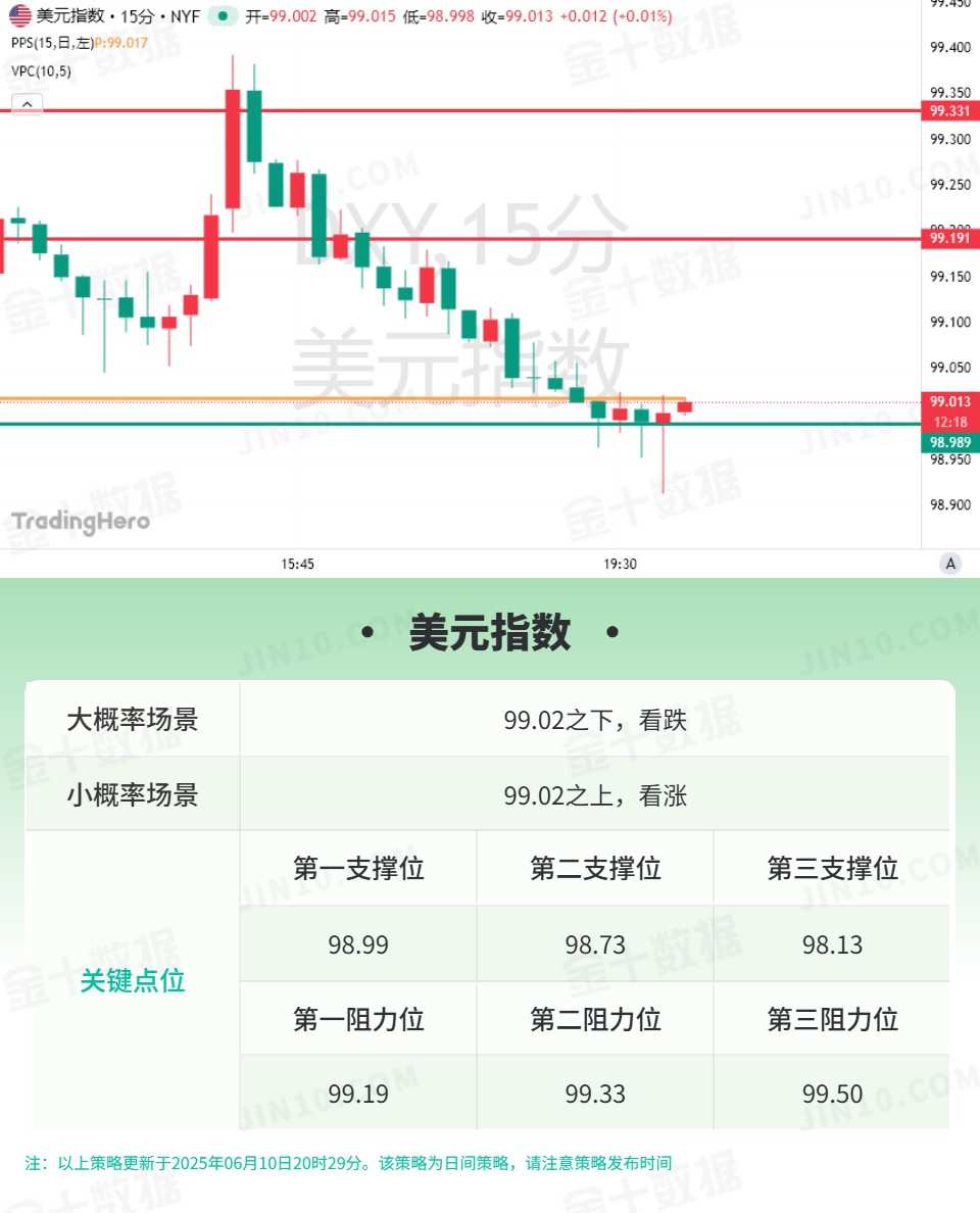 技术刘报告：黄金关注第一阻力美指跌落数轴点下方