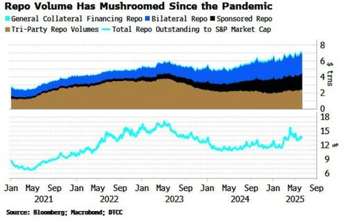 How U.S. debt is issued is very important for U.S. stocks.