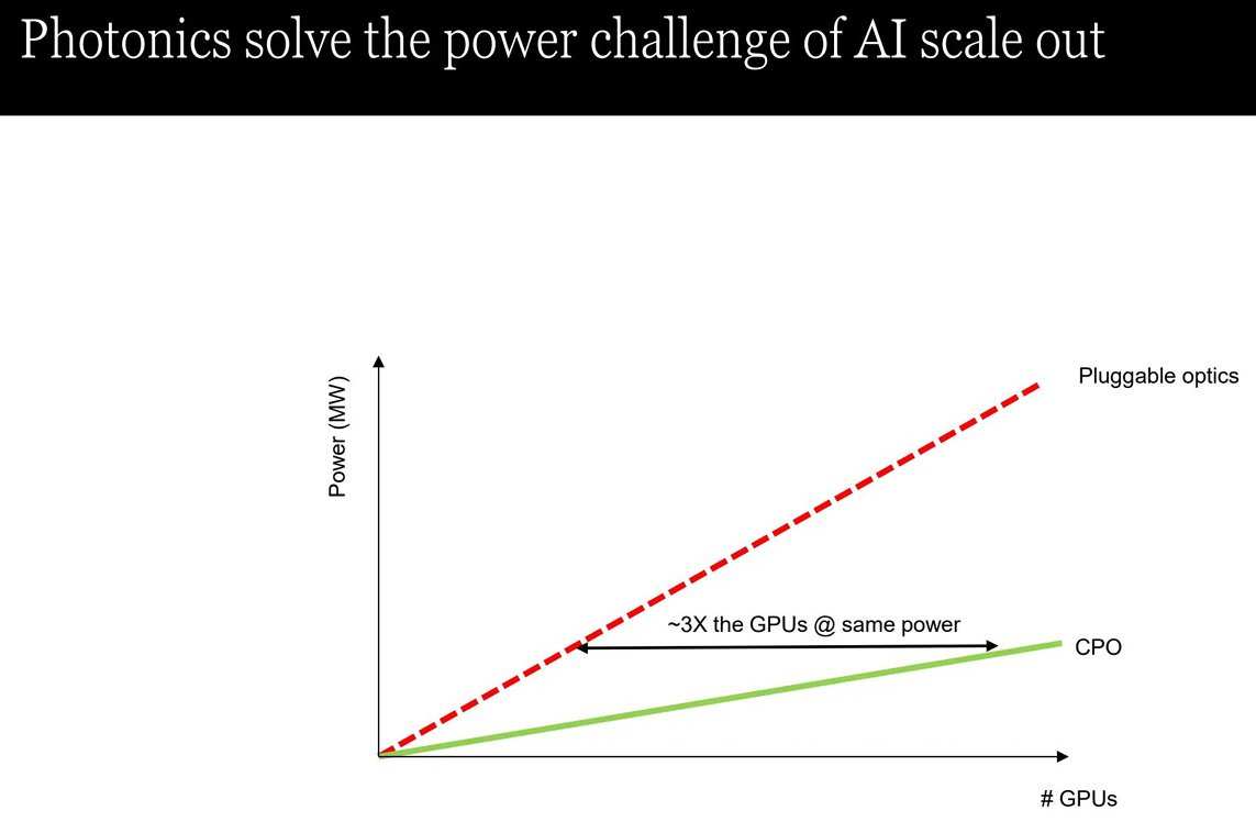 The silicon photonics revolution is poised to take off, and the 