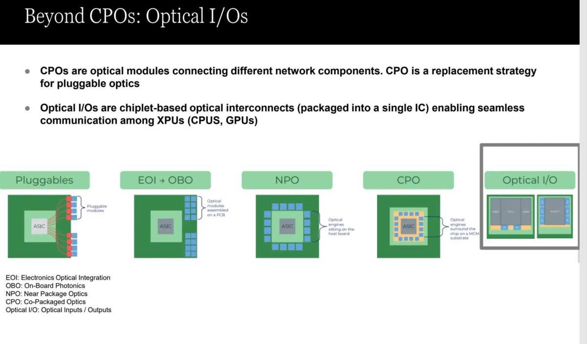 The silicon photonics revolution is poised to take off, and the ...