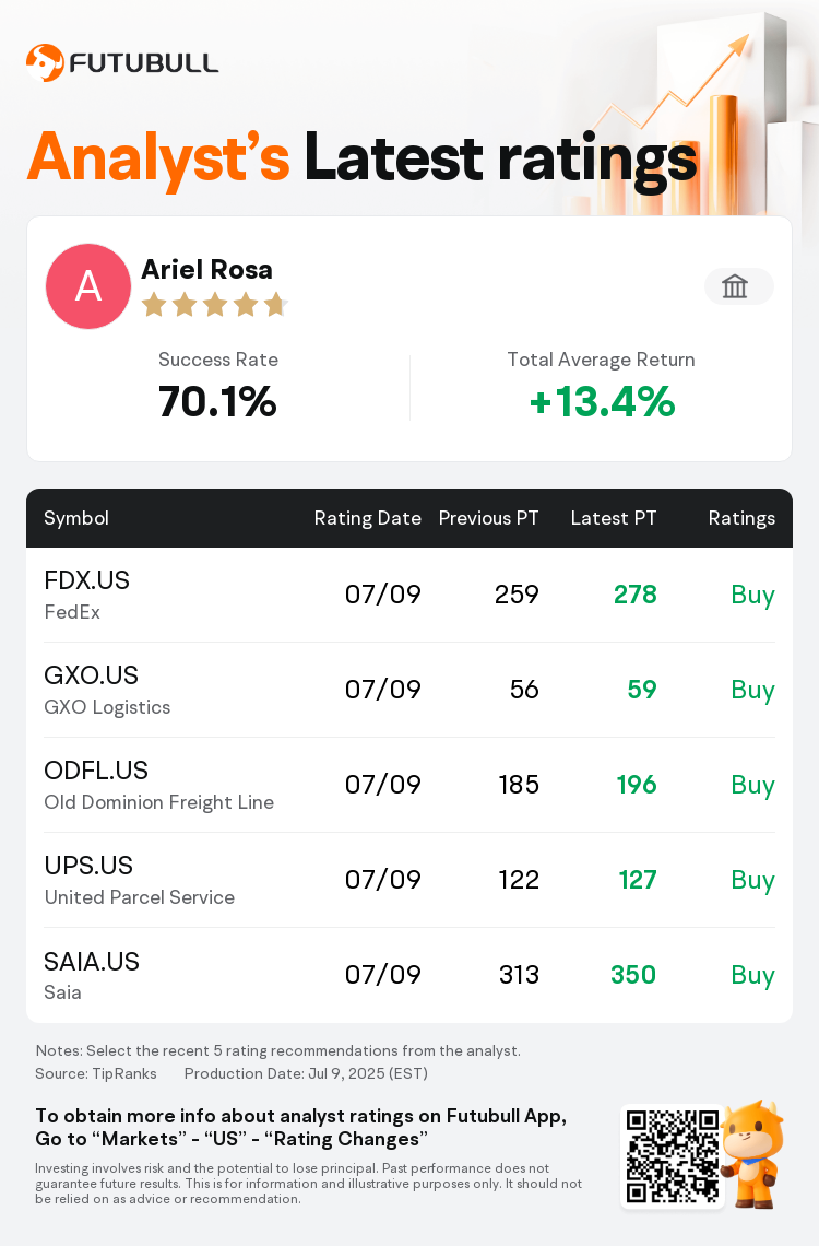 AnalystRecentRatingAutoNews_205144_20250709_aa388e89b51f17b6d127aba7e5b15d915bee7f4a_1752190267890690_nn_en