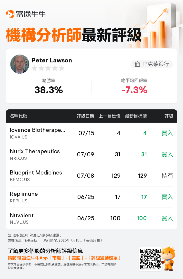 AnalystRecentRatingAutoNews_74491912995342_20250715_49e8b932146319224fe942a047a578f25a0690ec_1752571855044806_nn_tc