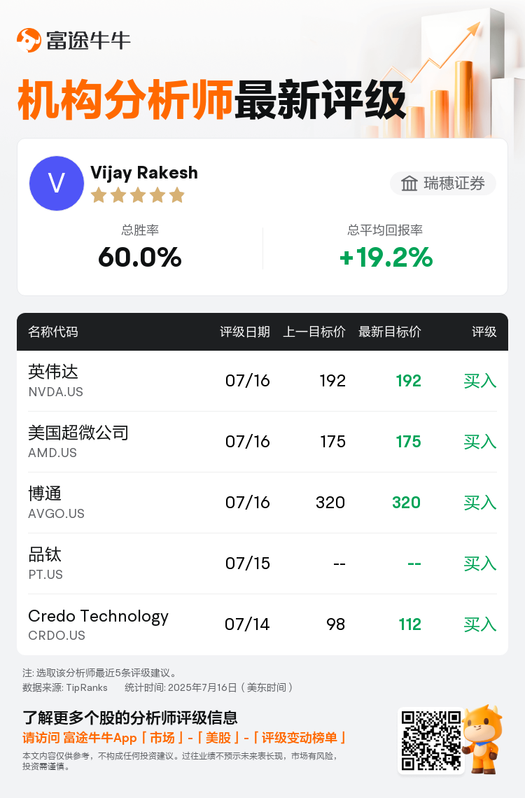 瑞穗证券维持博通(AVGO.US)买入评级，维持目标价320美元