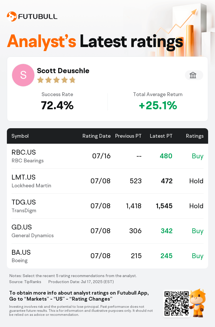AnalystRecentRatingAutoNews_82721070323762_20250716_94859012615c24122e21afe4d7df3fbedc5c20ba_1752744733729777_nn_en