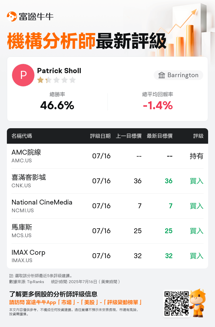 AnalystRecentRatingAutoNews_201455_20250716_29148e5d88e3b49d155ab0ef4fc7fb8e4e02a9ba_1752802246027979_nn_tc