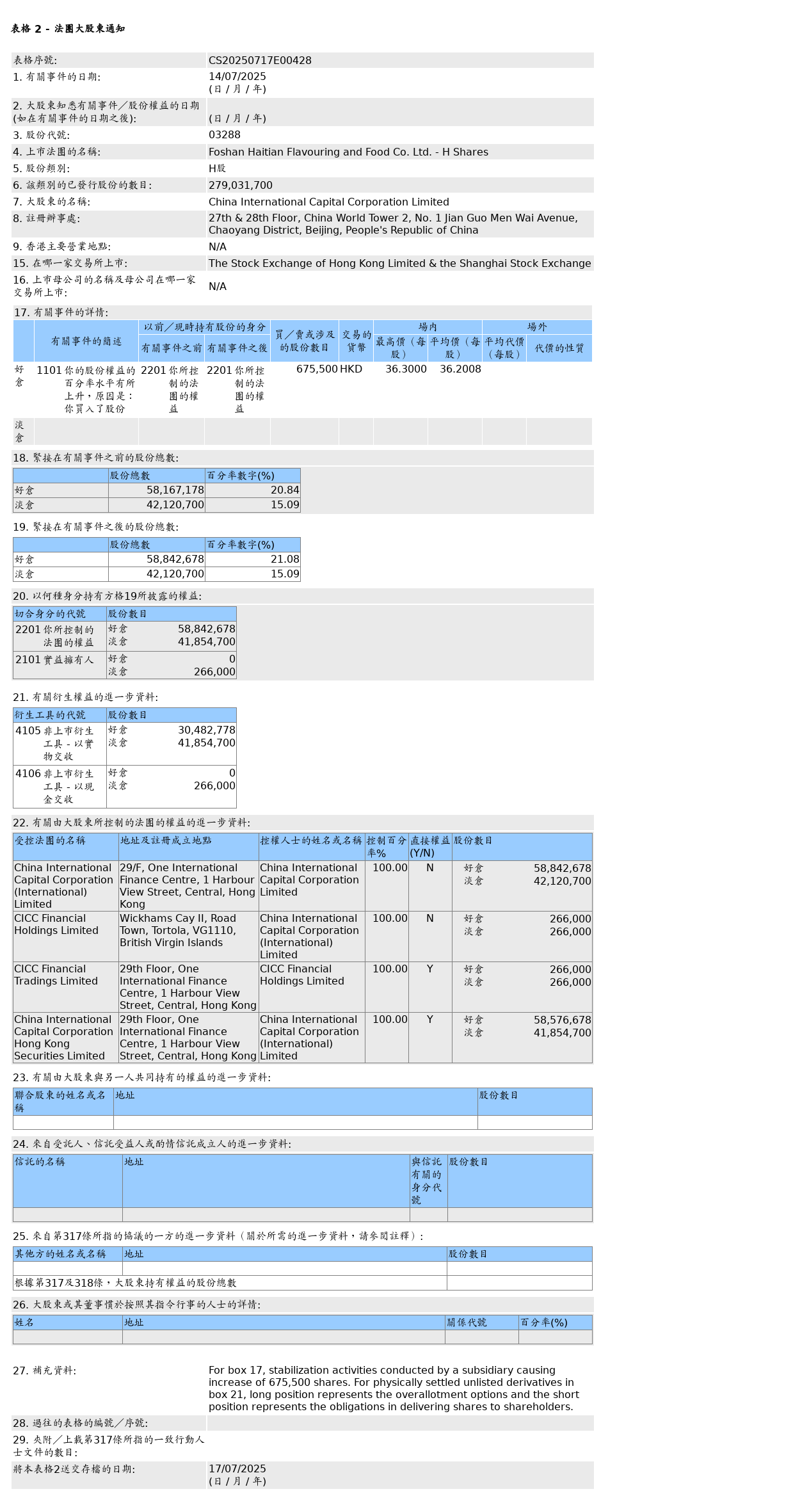 HKEXAutoNews_CS20250717E00428.png