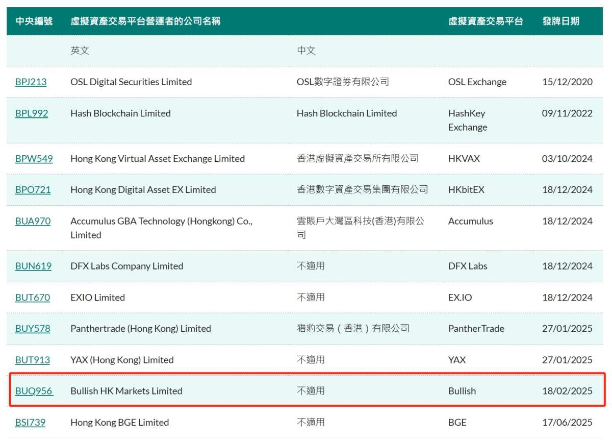 仮想通貨業界に再び大型IPOが登場！ピーター・ティール氏が支援する取引・メディア大手Bullishが上場申請