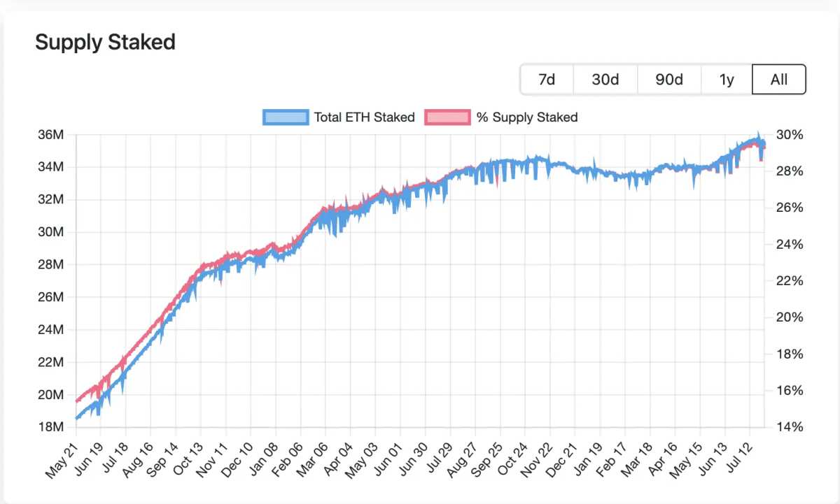 A Review of the Ten Key Moments in Ethereum: A Decade-Long World Computer  Experiment