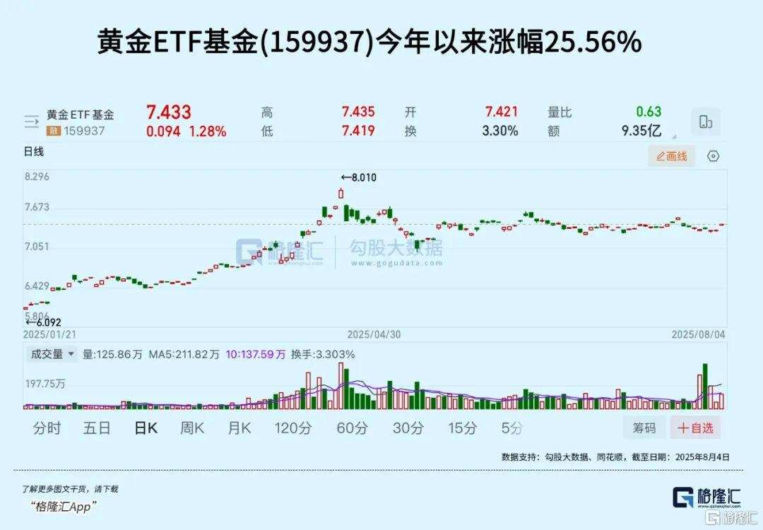 再び急騰！今年最大の勝者が復活するのか？