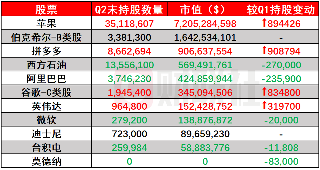（H&H International Investment持仓，来源：SEC、WhaleWisdom）