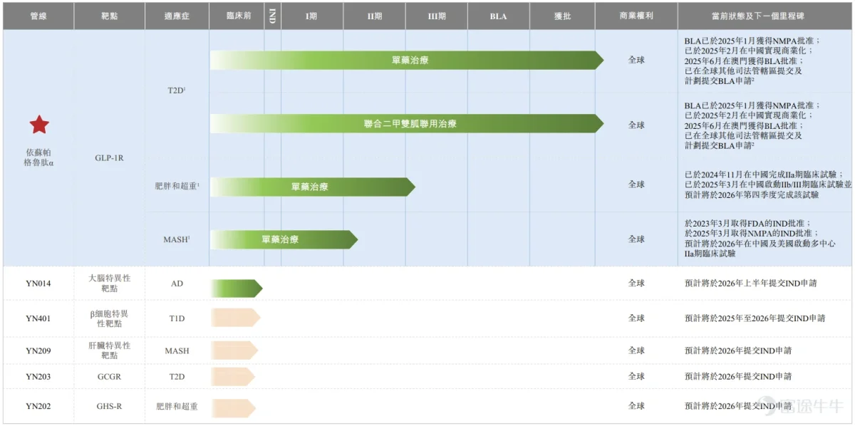 来源:招股书