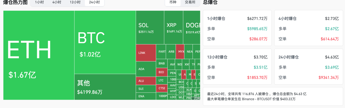 加密貨幣市場數據圖