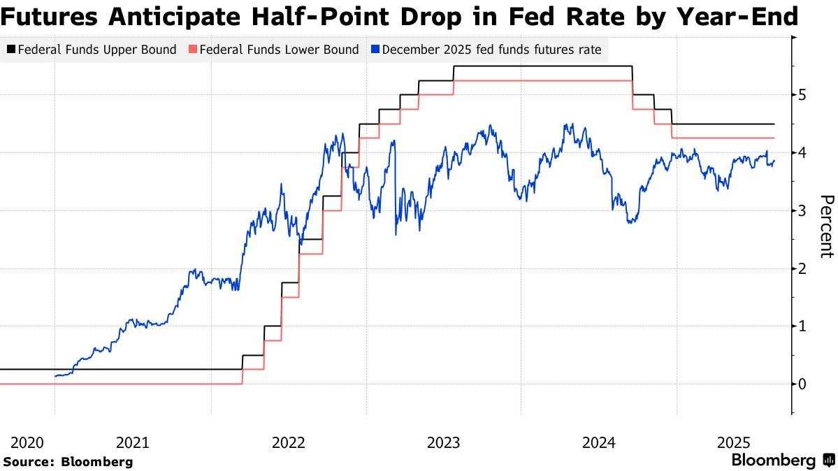米財務長官による150ベーシスポイントの利下げ提案に疑問の声 ドイツ銀行「大幅利下げにはモデル上の裏付けが欠如」