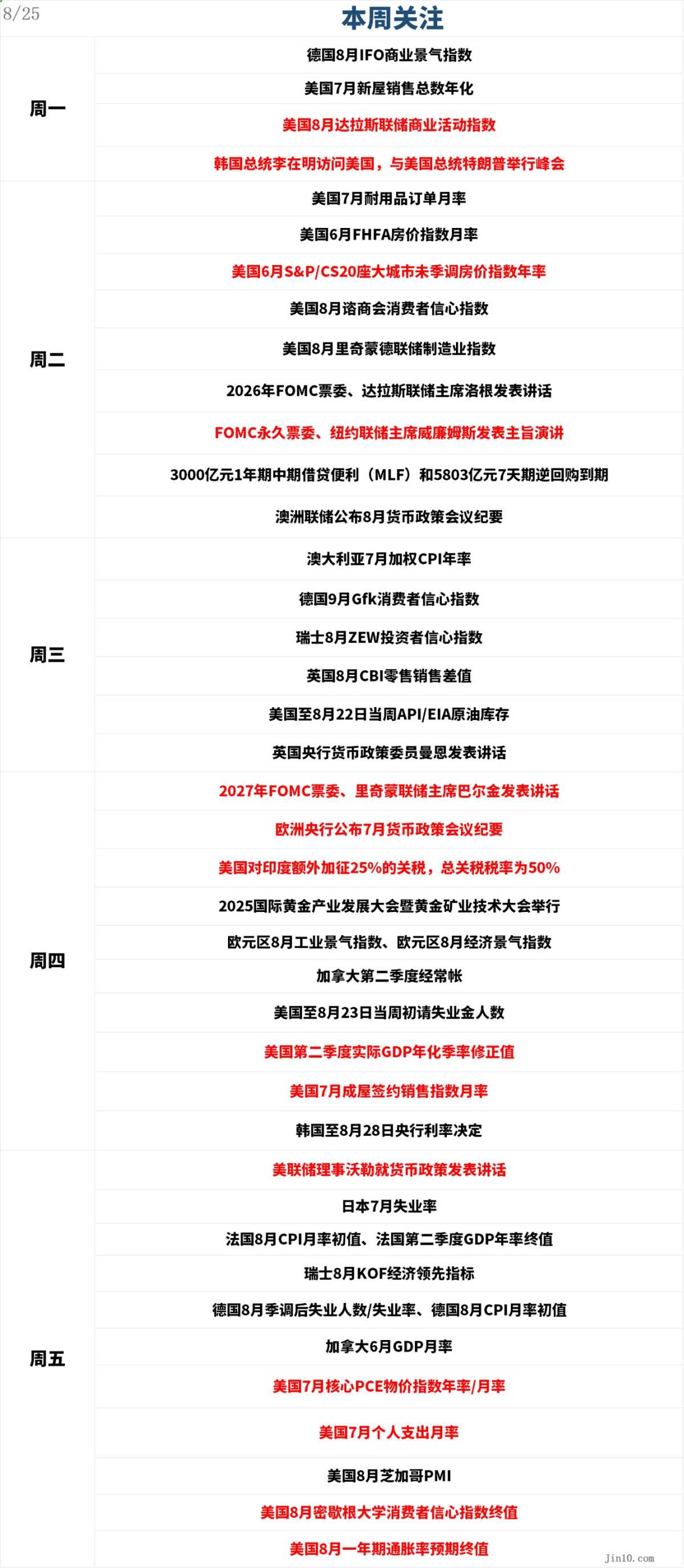 一周展望：对降息别太狂，对PCE别太慌！黄金破局尚有两道“命门”