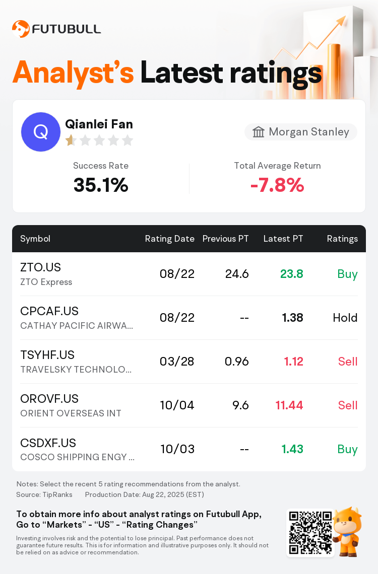 Morgan Stanley Maintains ZTO Express(ZTO.US) With Buy Rating, Cuts Target  Price to $23.8